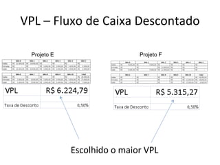 VPL – Fluxo de Caixa Descontado Escolhido o maior VPL Projeto F Projeto E 