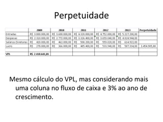 Perpetuidade Mesmo cálculo do VPL, mas considerando mais uma coluna no fluxo de caixa e 3% ao ano de crescimento. 
