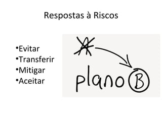 Respostas à Riscos Evitar Transferir Mitigar Aceitar 