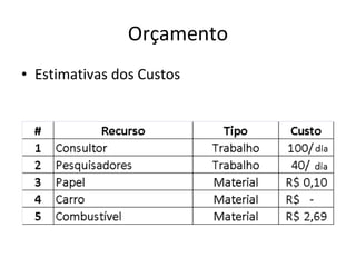 Orçamento Estimativas dos Custos 