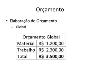 Orçamento Elaboração do Orçamento Global 