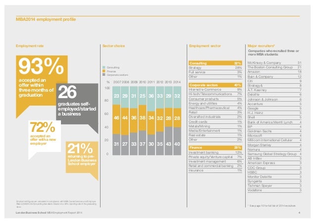 2014 Eller Mba Employment Profile mba employment report 2014 2014 Eller Mba Employment Profile mba employment report 2014