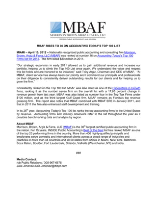 MBAF RISES TO 36 ON ACCOUNTING TODAY’S TOP 100 LIST

MIAMI – April 10, 2012 – Nationally recognized public accounting and consulting firm Morrison,
Brown, Argiz & Farra, LLC (MBAF) was ranked at number 36 on Accounting Today’s Top 100
Firms list for 2012. The firm billed $80 million in 2011.

“Our strategic expansion in early 2011 allowed us to gain additional revenue and increase our
portfolio, helping us to climb the Top 100 List once again. We understand the value and respect
this list holds and are honored to be included,” said Tony Argiz, Chairman and CEO of MBAF. “At
MBAF, client service has always been our priority and I commend our principals and professionals
on their diligence to consistently deliver outstanding results for our clients and for helping us to
grow the firm.”

Consistently ranked on the Top 100 list, MBAF was also listed as one of the Pacesetters in Growth
firms, ranking it as the number seven firm on the overall list with a 17.65 percent change in
revenue growth from last year. MBAF was also listed as number four in the Top Tax Firms under
$100 million, and as the third largest Gulf Coast firm. MBAF remains as Florida’s top revenue
grossing firm. The report also notes that MBAF combined with MBAF ERE in January 2011, and
that in 2011 the firm also enhanced staff development and training.

In its 25th year, Accounting Today’s Top 100 list ranks the top accounting firms in the United States
by revenue. Accounting firms and industry observers refer to the list throughout the year as it
provides benchmarking data and analysis by region.

About MBAF
Morrison, Brown, Argiz & Farra, LLC (MBAF) is the 36th largest certified public accounting firm in
the nation. For 15 years, INSIDE Public Accounting’s Best of the Best list has ranked MBAF as one
of the top 25 performing firms in the country. More than 400 highly-qualified principals and
employees serve domestic and international clients across a broad range of industries and
practices in more than 44 countries and all 50 states from offices in Miami, New York, Baltimore,
Boca Raton, Boulder, Fort Lauderdale, Orlando, Valhalla (Westchester, NY) and India.


                                                ###

Media Contact:
rbb Public Relations / 305-967-6678
Julie Jimenez/Julie.Jimenez@rbbpr.com
 