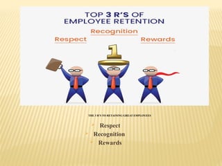 THE 3 R’S TO RETAINING GREAT EMPLOYEES
 Respect
 Recognition
 Rewards
 