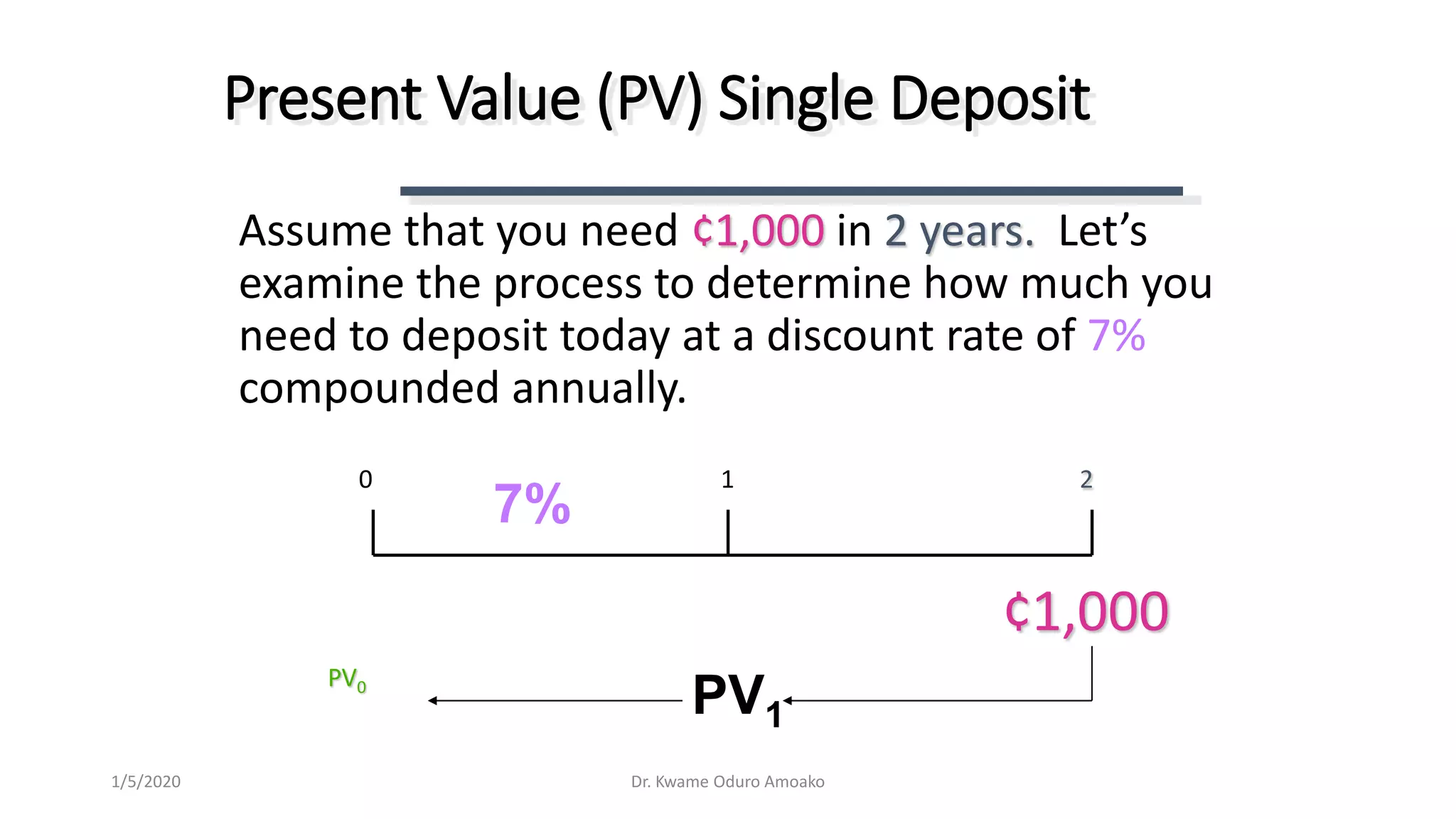 Assume that you need ¢1,000 in 2 years. Let’s
examine the process to determine how much you
need to deposit today at a discount rate of 7%
compounded annually.
0 1 2
¢1,000
7%
PV1
PV0
Present Value (PV) Single Deposit
Dr. Kwame Oduro Amoako1/5/2020
 