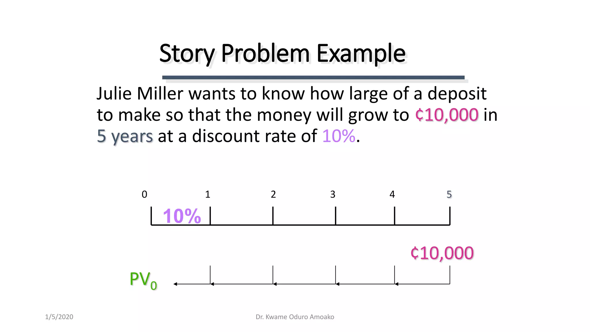 Julie Miller wants to know how large of a deposit
to make so that the money will grow to ¢10,000 in
5 years at a discount rate of 10%.
Story Problem Example
0 1 2 3 4 5
¢10,000
PV0
10%
Dr. Kwame Oduro Amoako1/5/2020
 