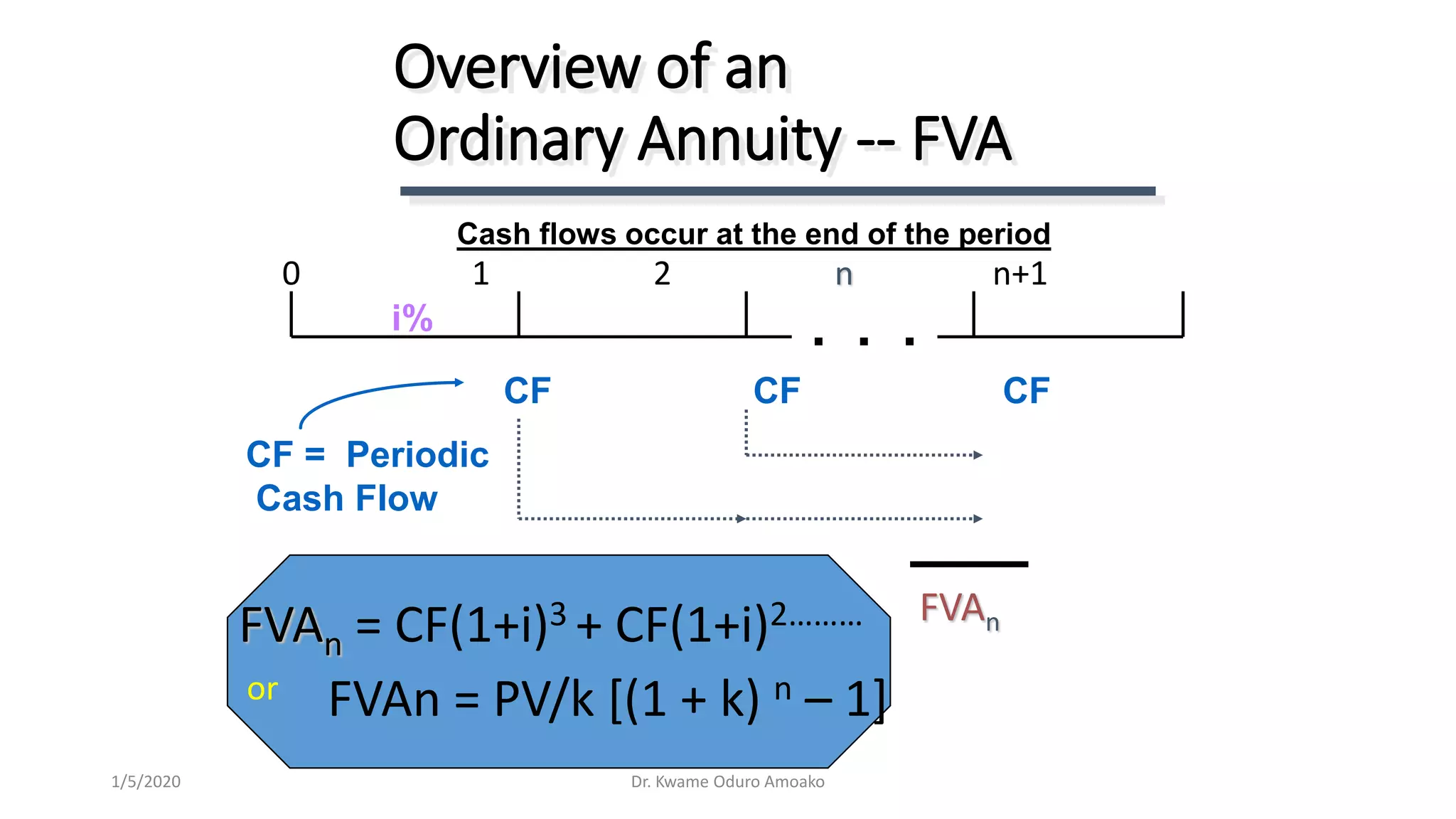 FVAn = CF(1+i)3 + CF(1+i)2………
or FVAn = PV/k [(1 + k) n – 1]
Overview of an
Ordinary Annuity -- FVA
CF CF CF
0 1 2 n n+1
FVAn
CF = Periodic
Cash Flow
Cash flows occur at the end of the period
i% . . .
Dr. Kwame Oduro Amoako1/5/2020
 