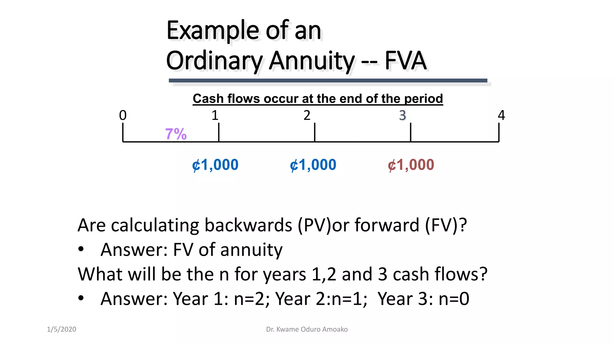 Example of an
Ordinary Annuity -- FVA
¢1,000 ¢1,000 ¢1,000
0 1 2 3 4
7%
Cash flows occur at the end of the period
Dr. Kwame Oduro Amoako1/5/2020
Are calculating backwards (PV)or forward (FV)?
• Answer: FV of annuity
What will be the n for years 1,2 and 3 cash flows?
• Answer: Year 1: n=2; Year 2:n=1; Year 3: n=0
 