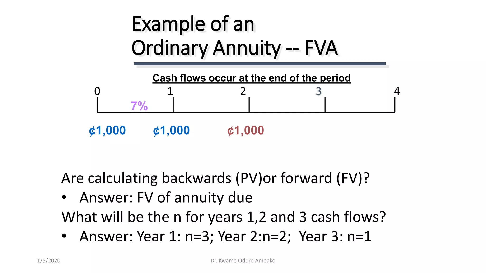 Example of an
Ordinary Annuity -- FVA
¢1,000 ¢1,000 ¢1,000
0 1 2 3 4
7%
Cash flows occur at the end of the period
Dr. Kwame Oduro Amoako1/5/2020
Are calculating backwards (PV)or forward (FV)?
• Answer: FV of annuity due
What will be the n for years 1,2 and 3 cash flows?
• Answer: Year 1: n=3; Year 2:n=2; Year 3: n=1
 