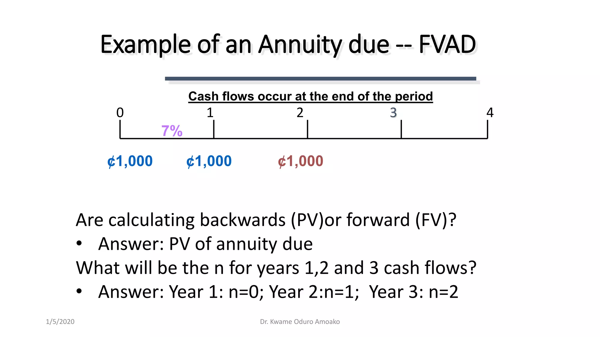 Example of an Annuity due -- FVAD
¢1,000 ¢1,000 ¢1,000
0 1 2 3 4
7%
Cash flows occur at the end of the period
Dr. Kwame Oduro Amoako1/5/2020
Are calculating backwards (PV)or forward (FV)?
• Answer: PV of annuity due
What will be the n for years 1,2 and 3 cash flows?
• Answer: Year 1: n=0; Year 2:n=1; Year 3: n=2
 
