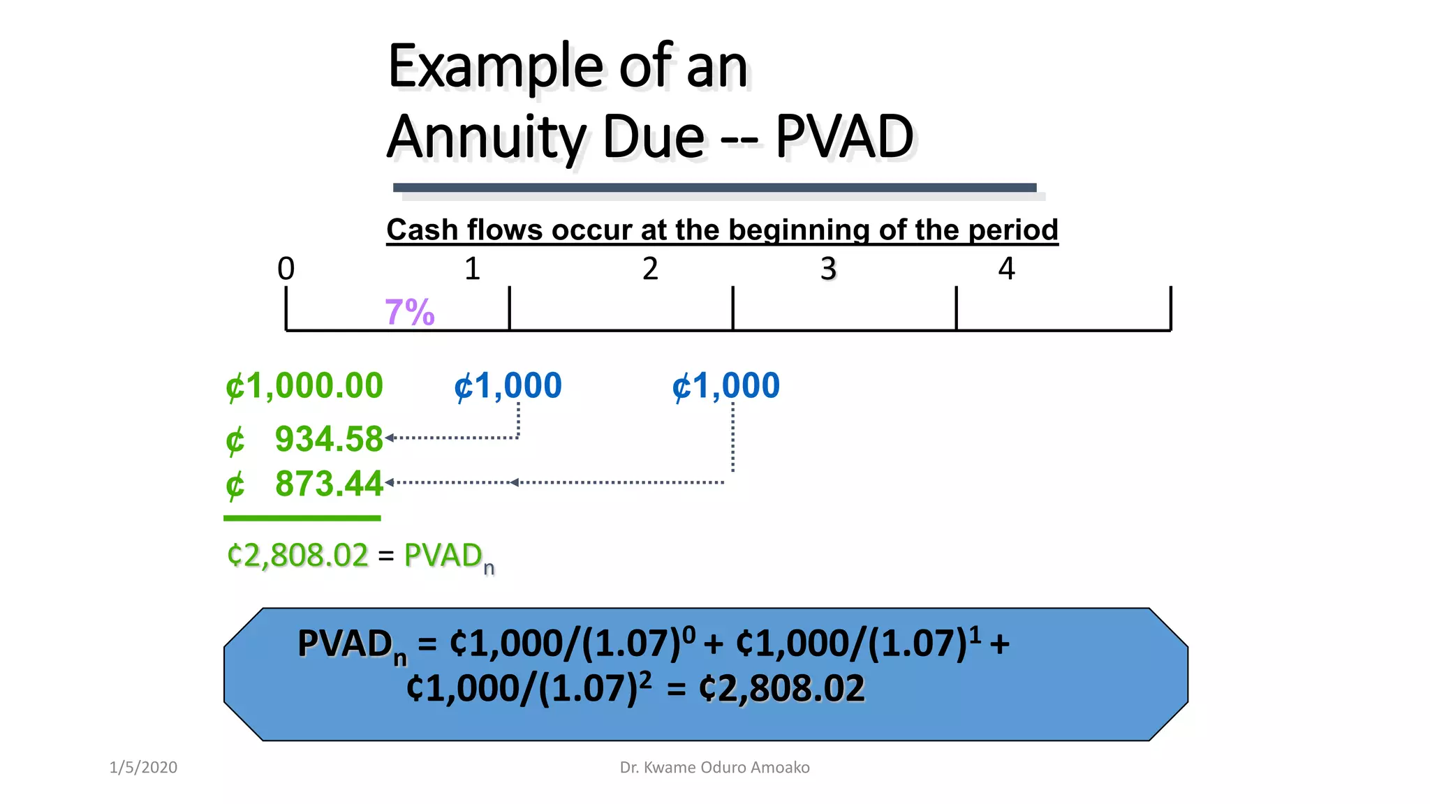 PVADn = ¢1,000/(1.07)0 + ¢1,000/(1.07)1 +
¢1,000/(1.07)2 = ¢2,808.02
Example of an
Annuity Due -- PVAD
¢1,000.00 ¢1,000 ¢1,000
0 1 2 3 4
¢2,808.02 = PVADn
7%
¢ 934.58
¢ 873.44
Cash flows occur at the beginning of the period
Dr. Kwame Oduro Amoako1/5/2020
 