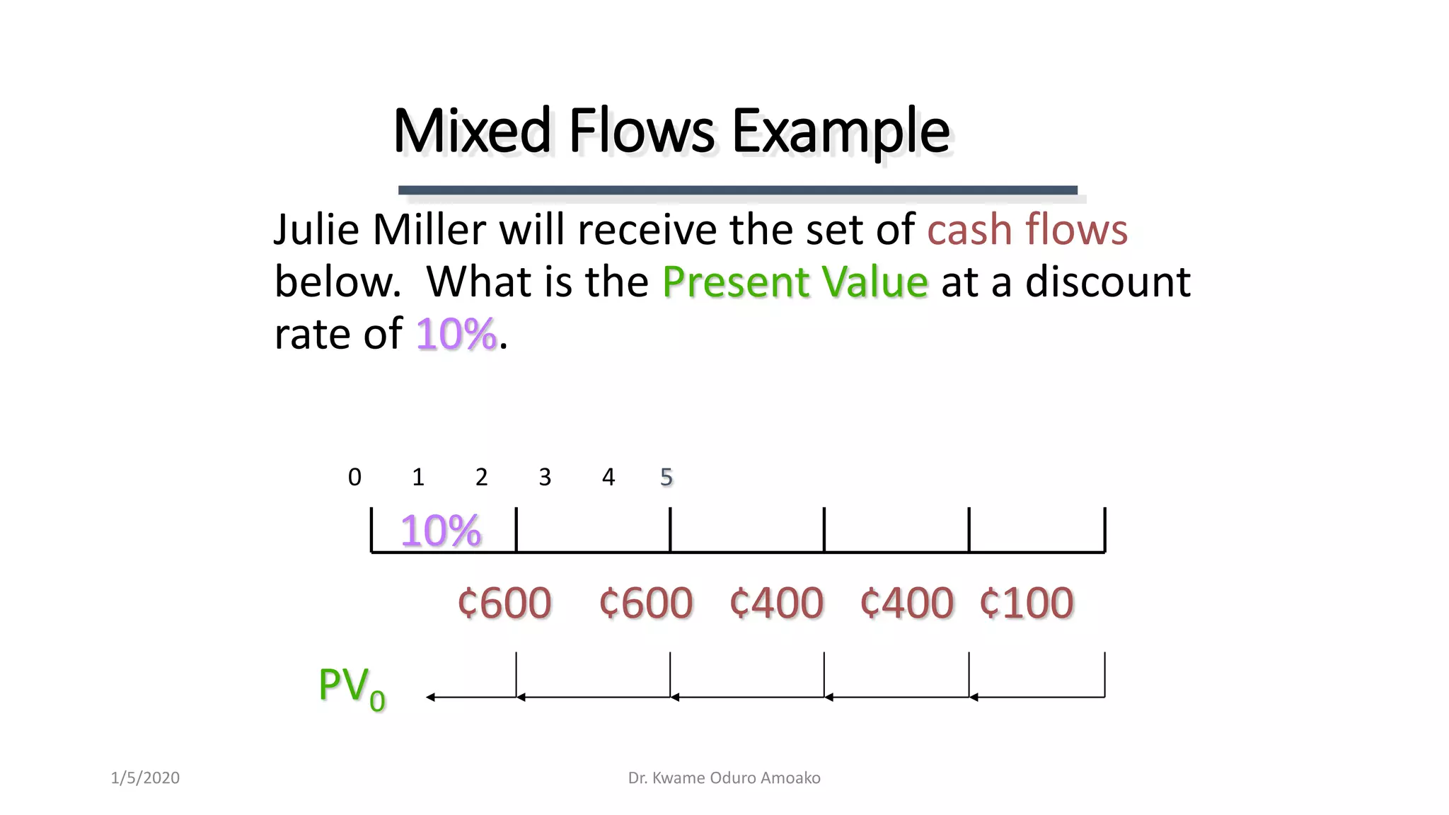 Julie Miller will receive the set of cash flows
below. What is the Present Value at a discount
rate of 10%.
Mixed Flows Example
0 1 2 3 4 5
¢600 ¢600 ¢400 ¢400 ¢100
PV0
10%
Dr. Kwame Oduro Amoako1/5/2020
 