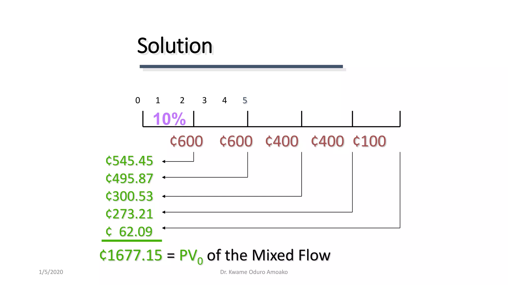 Solution
0 1 2 3 4 5
¢600 ¢600 ¢400 ¢400 ¢100
10%
¢545.45
¢495.87
¢300.53
¢273.21
¢ 62.09
¢1677.15 = PV0 of the Mixed Flow
Dr. Kwame Oduro Amoako1/5/2020
 
