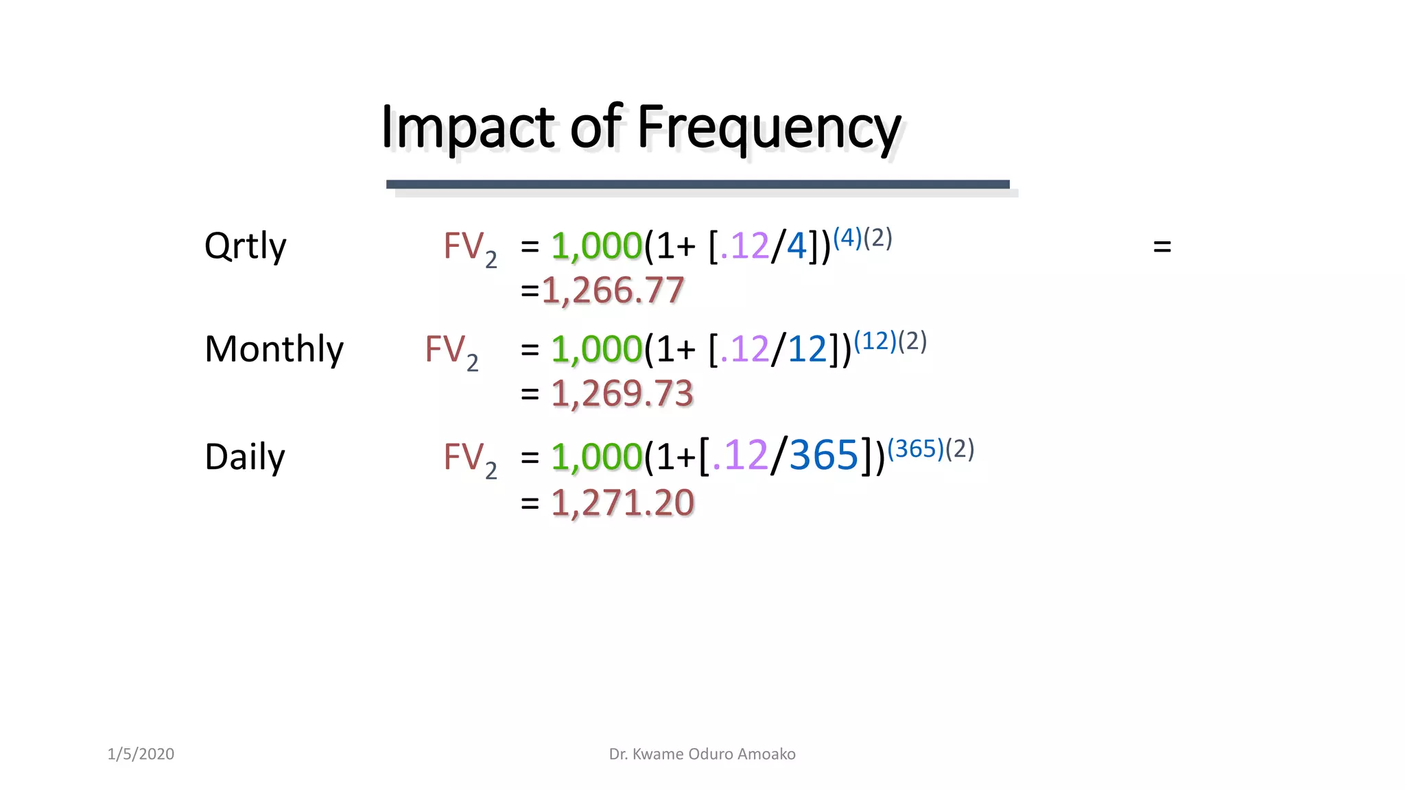 Qrtly FV2 = 1,000(1+ [.12/4])(4)(2) =
=1,266.77
Monthly FV2 = 1,000(1+ [.12/12])(12)(2)
= 1,269.73
Daily FV2 = 1,000(1+[.12/365])(365)(2)
= 1,271.20
Impact of Frequency
Dr. Kwame Oduro Amoako1/5/2020
 