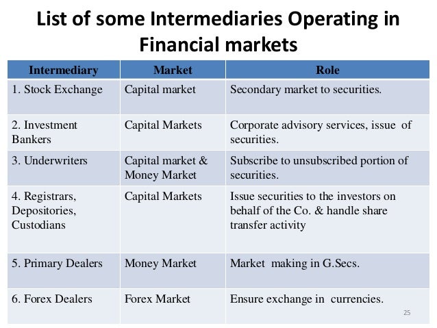 role of intermediaries in stock market