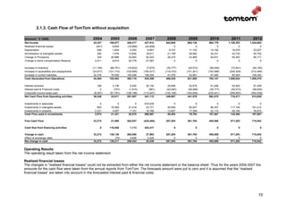 2.1.3. Cash Flow of TomTom without acquisition

(amount * € 1000)                            2004        2005        2006        2007         2008           2009          2010          2011          2012
Net Income                                    43,437    195,077     340,217     427,812       544,940       694,136       884,179      1,126,253     1,434,603
Realised financial losses                       (451)     8,604     (19,890)    (24,658)            0             0             0              0             0
Depreciation                                     836      1,844       4,393       6,867         8,747        11,142        14,192         18,078        23,027
Amortisation of intangible assets                292      1,579      13,800      16,611        21,159        26,952        34,331         43,730        55,702
Change in Provisions                             324     20,888      22,840      52,223        26,275        33,468        42,631         54,303        69,171
Change in stock compensation Reserve           2,511      8,974      20,776      27,587             0             0             0              0             0

Increase in Inventory                        (11,184)    (89,781)    (19,822)     (7,670)     (35,777)      (45,572)       (58,049)      (73,941)      (94,185)
Increase in receivables and prepayments      (23,677)   (121,710)   (125,695)   (162,577)    (118,703)     (151,201)      (192,598)     (245,328)     (312,495)
Increase in current liabilities               32,376      76,928     155,499     199,204       41,578        52,961         67,460        85,929       109,455
Cash Generated from Operations                44,464     102,403     392,118     535,399      488,220       621,885        792,147     1,009,024     1,285,278

Interest received                                169       3,136       9,400      20,102       25,606        32,616         41,546        52,920        67,409
Interest paid & Financial costs                    0        (747)     (1,815)       (981)     (22,050)      (28,088)       (35,777)      (45,573)      (58,050)
Corporate income taxes paid                   (8,387)    (61,781)   (108,196)   (113,407)    (145,108)     (184,836)      (235,441)     (299,900)     (382,008)
Net Cash Flow from Operating actvities        36,246      43,011     291,507     441,113      346,667       441,578        562,475       716,471       912,629

Investments in associate                           0          0           0     816,030             0             0             0             0              0
Investments in intangible assets                 653     16,464      21,419      33,771        45,836        62,437        85,357       117,104        161,212
Investments in property                        2,321      4,957       7,151      16,766        13,627        17,358        22,110        28,164         35,874
Cash Flow used in investments                  2,974     21,421      28,570     866,567        59,463        79,794       107,467       145,268        197,087

Free Cash Flow                                33,272     21,590     262,937     (425,454)     287,204       361,784       455,008       571,203        715,542

Cash flow from financing activities                0    116,546        1,113    453,417             0             0              0             0             0

Change in cash                                33,272    138,136     264,050      27,963       287,204       361,784       455,008       571,203        715,542
Effect of exchange rates                                    (75)      4,626       2,425             0             0             0             0              0
Net change in cash                            33,272    138,211     259,424      25,538       287,204       361,784       455,008       571,203        715,542


Operating Results
The operating result taken from the net income statement.

Realised financial losses
The changes in “realised financial losses” could not be extracted from either the net income statement or the balance sheet. Thus for the years 2004-2007 the
amounts for the cash flow were taken from the annual reports from TomTom. The forecasts amount were put to zero and it is assumed that the “realised
financial losses” are taken into account in the forecasted interest paid & financial costs.




                                                                                                                                                           10
 