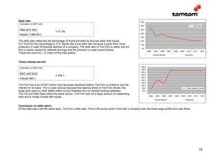 Debt ratio                                                                                                    70%
 Calculation of 2007 ratio
                                                                                                              60%                                                                   Debt Ratio

 Debt (617,241)                                                                                               50%
                                 = 31.3%
                                                                                                              40%
 Assets (1,969,591)
                                                                                                              30%

The debt ratio measures the percentage of funds provided by sources other than equity.                        20%
For TomTom this percentage is 31%. Banks like a low debt ratio because it gives them more                     10%
protection in case of financial distress of a company. The debt ratio of TomTom is rather low but
                                                                                                               0%
this is mainly caused by retained earnings and the premium on past issued shares.                                      2004    2005     2006     2007    2008    2009     2010      2011    2012
These two count for 1.2 million of the total assets.
                                                                                                                               Annual Reports                           Forecasts


Times interest earned
                                                                                                               500,0
 Calculation of 2007 ratio
                                                                                                               450,0
                                                                                                               400,0
 EBIT (427,812)                                                                                                350,0
                                 = 436.1
                                                                                                               300,0
 Interest (981)
                                                                                                               250,0
                                                                                                               200,0
TomTom has a lot of EBIT which may decrease significant before TomTom is unable to pay the                     150,0
interest on its loans. This is quite obvious because the balance sheet of TomTom shows now                     100,0                                                     Times-interest Earned
large bank loans or other debts (other current liabilities are not interest bearing liabilities).               50,0
The TIE and Debt Ratio show the same picture. TomTom has not a large amount of outstanding                       -
                                                                                                                        2004     2005    2006     2007    2008    2009     2010      2011    2012
debt and is mostly funded with equity.
                                                                                                                                Annual Reports                           Forecasts


Conclusion on debt ratio’s
All the debt ratio’s tell the same story; TomTom a little debt. This is off course quite in line with a company that has these large profits and cash flows.




                                                                                                                                                                                            18
 