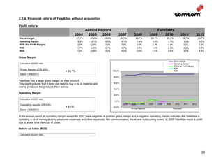 2.2.4. Financial ratio’s of TeleAtlas without acquisition

Profit ratio’s
                                                       Annual Reports                                                   Forecasts
                                                  2004   2005   2006                  2007            2008          2009    2010                  2011              2012
Gross margin                                       87,1%       85,8%     90,3%            89,7%        89,7%          89,7%       89,7%              89,7%            89,7%
Operating margin                                   -5,9%      -12,1%     -6,5%             8,1%        -1,4%           0,5%        2,1%               3,5%             4,7%
ROS (Net Profit Margin)                            -3,9%      -10,9%     -7,2%             7,9%         0,8%           2,2%        3,4%               4,5%             5,4%
ROE                                                -1,7%       -4,6%     -4,1%             4,7%         0,6%           1,8%        3,3%               4,9%             6,6%
ROA                                                -1,3%       -3,9%     -3,3%             4,0%         0,5%           1,5%        2,6%               3,7%             4,8%

Gross Margin
                                                                                                                                          Gross margin
 Calculation of 2007 ratio                                                                                                                Operating margin
                                                                                                                                          ROS (Net Profit Margin)
                                                                                                                                          ROE
 Gross Margin (276,280)
                                         = 89.7%                                 100,0%                                                   ROA
 Sales (308,031)
                                                                                 80,0%
TeleAtlas has a large gross margin on their product.
This might indicate that it does not need to buy a lot of material and           60,0%
mainly produces the products them selves.
                                                                                 40,0%
Operating Margin
                                                                                 20,0%
 Calculation of 2007 ratio
                                                                                  0,0%
 Operating results (25,029)                                                                 2004   2005     2006    2007   2008   2009     2010       2011     2012
                                         = 8.1%                                  -20,0%
                                                                                                   Annual Reports                        Forecasts
 Sales (308,031)

In the annual report all operating margin except for 2007 were negative. A positive gross margin and a negative operating margin indicates the TeleAtlas is
spending a lot of money (mainly personnel expenses and other expenses, like communication, travel and outsourcing costs). In 2007 TeleAtlas made a profit
due to a one time ‘reversal of costs’.

Return on Sales (ROS)

 Calculation of 2007 ratio




                                                                                                                                                                        28
 