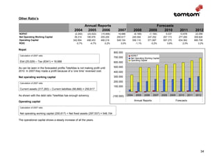 Other Ratio’s

                                                      Annual Reports                                                     Forecasts
                                                 2004   2005   2006                     2007            2008         2009    2010                   2011            2012
NOPAT                                            (2.254)    (23.522)     (15.906)       16.688       (6.169)         (1.164)          5.037         12.678           22.056
Net Operating Working Capital                    36.214     185.976      205.200       250.617      245.594         247.252         257.173        277.265          309.826
Operating Capital                               342.854     498.453      490.219       548.154      556.110         571.897         597.275        634.362          685.708
ROIC                                              -0,7%       -4,7%        -3,2%          3,0%        -1,1%           -0,2%            0,8%           2,0%             3,2%

Nopat
                                                                                    800.000
 Calculation of 2007 ratio                                                                         NOPAT
                                                                                    700.000        Net Operating Working Capital
                                                                                                   Operating Capital
 Ebit (25,029) – Tax (8341) = 16,688                                                600.000

As can be seen in the forecasted profits TeleAtlas is not making profit until       500.000
2010. In 2007 they made a profit because of a ‘one time’ reversed cost.             400.000

Net operating working capital                                                       300.000
                                                                                    200.000
 Calculation of 2007 ratio
                                                                                    100.000
 Current assets (317,283) – Current liabilities (66,666) = 250,617
                                                                                         -
As shown with the debt ratio TeleAtlas has enough solvency.                         (100.000)    2004    2005   2006     2007      2008   2009     2010      2011    2012

Operating capital                                                                                       Annual Reports                           Forecasts

 Calculation of 2007 ratio

 Net operating working capital (250,617) + Net fixed assets (297,537) = 548,154

The operational capital shows a steady increase of all the years.




                                                                                                                                                                        34
 