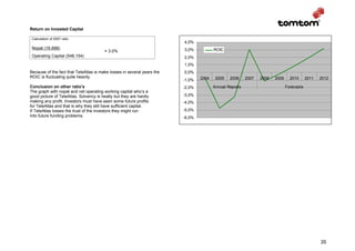 Return on Invested Capital

 Calculation of 2007 ratio
                                                                         4,0%
 Nopat (16,688)                                                          3,0%           ROIC
                                        = 3.0%
 Operating Capital (548,154)                                             2,0%
                                                                         1,0%
Because of the fact that TeleAtlas is make losses in several years the   0,0%
ROIC is fluctuating quite heavily.                                               2004    2005   2006     2007   2008   2009     2010      2011   2012
                                                                         -1,0%
Conclusion on other ratio’s                                              -2,0%          Annual Reports                        Forecasts
The graph with nopat and net operating working capital who’s a
good picture of TeleAtlas. Solvency is healty but they are hardly        -3,0%
making any profit. Investors must have seen some future profits          -4,0%
for TeleAtlas and that is why they still have sufficient capital.
If TeleAtlas losses the trust of the investors they might run            -5,0%
Into future funding problems.                                            -6,0%




                                                                                                                                                 35
 