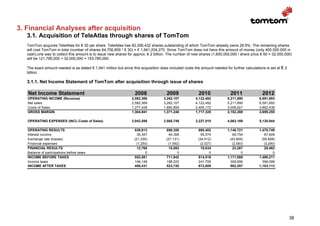 3. Financial Analyses after acquisition
   3.1. Acquisition of TeleAtlas through shares of TomTom
   TomTom acquires TeleAtlas for € 30 per share. TeleAtlas has 92,306,432 shares outstanding of which TomTom already owns 29.9%. The remaining shares
   will cost TomTom in total (number of shares 64,706,809 * € 30) = € 1,941,204,270. Since TomTom does not have this amount of money (only 400.000.000 in
   cash),one way to collect this amount is to issue new shares for approx. € 2 billion. The number of new shares (1,600,000,000 / share price € 50 = 32,000,000)
   will be 121,785,000 + 32,000,000 = 153,785,000.

   The exact amount needed is as stated € 1,941 million but since this acquisition does included costs the amount needed for further calculations is set at € 2
   billion.

   3.1.1. Net Income Statement of TomTom after acquisition through issue of shares

   Net Income Statement                                            2008               2009               2010                2011               2012
   OPERATING INCOME (Revenue)                                    2,582,369           3,262,107          4,122,492          5,211,890          6,591,693
   Net sales                                                     2,582,369           3,262,107          4,122,492          5,211,890          6,591,693
   Costs of Sales                                                1,277,428           1,890,859          2,405,172          3,059,621          3,892,438
   GROSS MARGIN                                                  1,304,941           1,371,248          1,717,320          2,152,269          2,699,255

   OPERATING EXPENSES (INCL.Costs of Sales)                      2,042,556           2,565,749          3,227,010          4,063,169          5,120,944

   OPERATING RESULTS                                               539,813            696,358            895,482           1,148,721          1,470,749
   Interest income                                                   35,347             44,306             55,574              69,754             87,609
   Exchange rate (losses)                                          (21,330)           (27,131)           (34,512)            (43,905)           (55,858)
   Financial expenses                                               (1,250)            (1,592)            (2,027)             (2,583)            (3,290)
   FINANCIAL RESULTS                                                 12,768             15,583             19,034              23,267             28,462
   Balance of participations before taxes                                 0                  0                  0                   0                  0
   INCOME BEFORE TAXES                                             552,581            711,942            914,516           1,171,988          1,499,211
   Income taxes                                                    146,149            188,222            241,706             309,690            396,099
   INCOME AFTER TAXES                                              406,431            523,720            672,809             862,297          1,103,113




                                                                                                                                                                  38
 