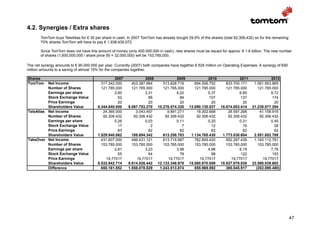 4.2. Synergies / Extra shares
       TomTom buys TeleAtlas for € 30 per share in cash. In 2007 TomTom has already bought 29,9% of the shares (total 92,306,432) so for the remaining
       70% shares TomTom will have to pay € 1,938,435,072.

       Since TomTom does not have this amount of money (only 400.000.000 in cash), new shares must be issued for approx. € 1.6 billion. The new number
       of shares (1,600,000,000 / share price 50 = 32,000,000) will be 153,785,000.

The net synergy amounts to € 90.000.000 per year. Currently (2007) both companies have together € 625 million on Operating Expenses. A synergy of €90
million amounts to a saving of almost 15% for the companies together.

Shares                                            2007            2008               2009              2010              2011               2012
TomTom    Net Income                      317.242.000      403.387.664       513.828.716       654.506.752       833.700.171      1.061.953.865
          Number of Shares                121.785.000      121.785.000       121.785.000       121.785.000       121.785.000        121.785.000
          Earnings per share                      2,60            3,31              4,22              5,37              6,85                8,72
          Stock Exchange Value                      52              66                84               107               137                174
          Price Earnings                            20              20                20                20                20                  20
          Shareholders Value            6.344.840.000    8.067.753.270    10.276.574.320    13.090.135.037    16.674.003.414     21.239.077.294
TeleAtlas Net Income                       24.365.000        3.043.457         9.891.271        18.302.668        28.597.268         41.158.916
          Number of Shares                 92.306.432       92.306.432        92.306.432        92.306.432        92.306.432         92.306.432
          Earnings per share                      0,26            0,03              0,11              0,20              0,31                0,45
          Stock Exchange Value                      17               2                 7                12                19                  28
          Price Earnings                            63              62                62                62                62                  62
          Shareholders Value            1.529.940.862      188.694.342       613.258.783     1.134.765.430     1.773.030.604      2.551.852.788
TakeOver Net Income                       431.607.000      496.431.121       613.719.987       762.809.420       952.297.439      1.193.112.781
          Number of Shares                153.785.000      153.785.000       153.785.000       153.785.000       153.785.000        153.785.000
          Earnings per share                      2,81            3,23              3,99              4,96              6,19                7,76
          Stock Exchange Value                      55              64                79                98               122                153
          Price Earnings                     19,77017        19,77017           19,77017          19,77017          19,77017           19,77017
          Shareholders Value            8.532.942.714    9.814.526.442    12.133.346.978    15.080.870.059    18.827.079.935     23.588.039.602
          Difference                      658.161.852    1.558.078.829     1.243.513.874       855.969.592       380.045.917       (202.890.480)




                                                                                                                                                         47
 