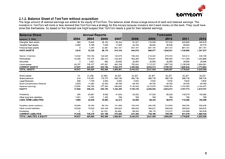 2.1.2. Balance Sheet of TomTom without acquisition
The large amount of retained earnings are added to the equity of TomTom. The balance sheet shows a large amount of cash and retained earnings. The
investors in TomTom will more or less demand that TomTom has a strategy for this money because investors don’t want money on the bank. They could have
done that themselves. So based on this forecast one might suspect that TomTom needs a goal for their retained earnings.

Balance Sheet                                   Annual Reports                                               Forecasts
(amount * € 1000)                          2004   2005    2006              2007          2008          2009      2010             2011         2012
Intangible fixed assets                        960     15,845     39,183     56,344        81,021      116,506        167,532      240,906       346,416
Tangible fixed assets                        2,050      5,168      7,926     17,824        22,704       28,920         36,838       46,923        59,770
Financial fixed assets                           0      1,307     12,061    841,151       841,151      841,151        841,151      841,151       841,151
FIXED ASSETS                                 3,010     22,320     59,170    915,319       944,876      986,577      1,045,521    1,128,980     1,247,337

Stocks / Inventory                          13,402    103,183    123,005     130,675       166,452      212,024       270,072      344,014       438,199
Receivables                                 34,358    157,376    282,310     433,563       552,266      703,467       896,065    1,141,393     1,453,888
Securities                                       0      3,651        682      26,695        26,695       26,695        26,695       26,695        26,695
Liquid assets                               40,167    178,377    437,801     463,339       750,543    1,112,327     1,567,335    2,138,538     2,854,081
CURRENT ASSETS                              87,927    442,587    843,798   1,054,272     1,495,956    2,054,512     2,760,167    3,650,640     4,772,863
TOTAL ASSETS                                90,937    463,600    902,968   1,969,591     2,440,832    3,041,089     3,805,687    4,779,620     6,020,200


Share capital                                  18     21,456     22,584      24,357        24,357       24,357        24,357       24,357        24,357
Share premium                                  619    115,091    115,075     566,736       566,736      566,736       566,736      566,736       566,736
Legal Reserves                                 946      1,740      2,804       5,832         5,832        5,832         5,832        5,832         5,832
Stock compensation Reserve                   2,629     11,662     32,364      58,765        58,765       58,765        58,765       58,765        58,765
Retained earnings                           33,594    156,394    377,963     696,660     1,100,048    1,613,876     2,268,383    3,102,083     4,164,037
EQUITY                                      37,806    306,343    550,790   1,352,350     1,755,738    2,269,566     2,924,073    3,757,773     4,819,727

Provisions                                     394     20,981      9,682     41,624        53,020       67,536        86,026       109,579      139,580
Other long term liabilities                  1,301      1,057      1,300        789           789          789           789           789          789
LONG TERM LIABILITIES                        1,695     22,038     10,982     42,413        53,809       68,325        86,815       110,368      140,369

Payables (trade creditors)                  25,608     55,390     66,744     151,859       193,436      246,395       313,854      399,782       509,236
Other current liabilities                   25,828     79,829    240,349     368,624       368,626      368,627       368,628      368,629       368,630
Provisions                                      0          0     34,103      54,345         69,224       88,176       112,317      143,068       182,238
CURRENT LIABILITIES                         51,436    135,219    341,196     574,828       631,285      703,198       794,799      911,479     1,060,104
TOTAL LABILITIES & EQUITY                   90,937    463,600    902,968   1,969,591     2,440,832    3,041,089     3,805,687    4,779,620     6,020,200




                                                                                                                                                      8
 