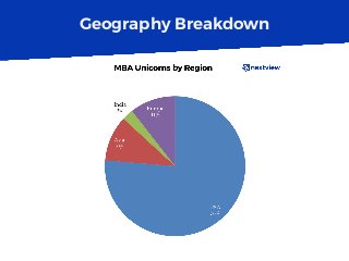 Geography Breakdown
 