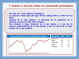 Y también la selección chilena ha evolucionado positivamente
• No todos son “fríos números económicos”.
• La selección chilena pasó del lugar 55°del ranking FIFA en 1993 al 5°en
2015.
• Después de la Copa América, la valoración de los jugadores de la
selección alcanza los US$ 225,4 millones.
• Hoy tenemos al mejor delantero de la liga inglesa, y a uno de los
mejores mediocampistas de la liga alemana y hace un año atrás al mejor
arquero de la liga española.
 