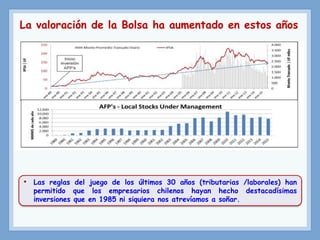 La valoración de la Bolsa ha aumentado en estos años
• Las reglas del juego de los últimos 30 años (tributarias /laborales) han
permitido que los empresarios chilenos hayan hecho destacadísimas
inversiones que en 1985 ni siquiera nos atrevíamos a soñar.
 