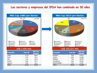 Los sectores y empresas del IPSA han cambiado en 30 años
 