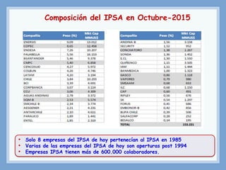 Composición del IPSA en Octubre-2015
• Solo 8 empresas del IPSA de hoy pertenecían al IPSA en 1985
• Varias de las empresas del IPSA de hoy son aperturas post 1994
• Empresas IPSA tienen más de 600.000 colaboradores.
 