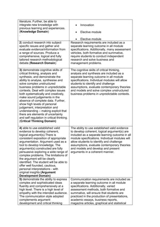 literature. Further, be able to
integrate new knowledge with                       Innovation
previous learning and experiences.
(Knowledge Domain)                                 Elective module
.
                                                    Elective module
2) conduct research into subject            Research requirements are included as a
specific issues and gather and              separate learning outcome in all module
evaluate evidence/information from          specifications. Additionally, many assessment
a range of sources. Produce a               vehicles, both formative and summative,
comprehensive, logical and fully            require students to conduct independent
tailored research methodological            research and solve business and
debate.(Research Domain)                    management problems.

3) demonstrate cognitive skills of          The cognitive skills of critical thinking,
critical thinking, analysis and             analysis and synthesis are included as a
synthesis; and demonstrate the              separate learning outcome in all module
ability to analyse, synthesise and          specifications. Individual modules will allow
solve complex unstructured                  students to identify and challenge
business problems in unpredictable          assumptions, evaluate contemporary theories
contexts. Deal with complex issues          and models and solve complex unstructured
both systematically and creatively,         business problems in unpredictable contexts.
make sound judgements in the
absence of complete data. Further,
show high levels of personal
judgement, interpretation and
understanding – making explicit that
there are elements of uncertainty
and self regulation in critical thinking.
(Critical Thinking Domain)

4) able to use established valid            The ability to use established valid evidence
evidence to develop coherent,               to develop coherent, logical argument(s) are
logical argument(s).There is                included as a separate learning outcome in all
consistent exposition of appropriate        module specifications. Individual modules will
argumentation. Argument used as a           allow students to identify and challenge
tool to develop knowledge. The              assumptions, evaluate contemporary theories
argument(s) constructed are fully           and models and develop and present
persuasive exploring a wide range of        arguments in a coherent manner.
complex problems. The limitations of
the argument will be clearly
identified. The student will be able to
offer well founded, cautious,
personal interpretations - with
original insights (Argument
Development Domain)
5) demonstrate the ability to express       Communication requirements are included as
complex and sophisticated ideas             a separate learning outcome in all module
fluently and comprehensively at a           specifications. Additionally, varied
high level. There is a high level of        assessment methods, both formative and
empathy with the intended audience.         summative, will ensure that students are
The communication style adopted             practiced in the production of presentations,
complements argument                        academic essays, business reports,
development and critical thinking           magazine articles, graphical and statistical
 
