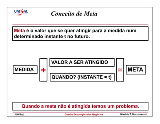 Conceito de Meta

Meta é o valor que se quer atingir para a medida num
determinado instante t no futuro.




               VALOR A SER ATINGIDO
MEDIDA     +                                           =     META
                QUANDO? (INSTANTE = t)




    Quando a meta não é atingida temos um problema.
UNISAL               Gestão Estratégica dos Negócios   Nivaldo T. Marcusso102
 