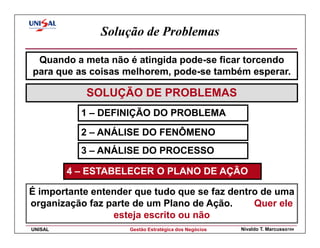 Solução de Problemas

 Quando a meta não é atingida pode-se ficar torcendo
para que as coisas melhorem, pode-se também esperar.

            SOLUÇÃO DE PROBLEMAS
           1 – DEFINIÇÃO DO PROBLEMA

           2 – ANÁLISE DO FENÔMENO
           3 – ANÁLISE DO PROCESSO

         4 – ESTABELECER O PLANO DE AÇÃO

É importante entender que tudo que se faz dentro de uma
organização faz parte de um Plano de Ação.     Quer ele
                 esteja escrito ou não
UNISAL              Gestão Estratégica dos Negócios   Nivaldo T. Marcusso104
 