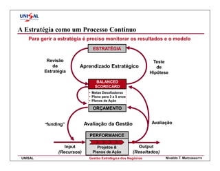 A Estratégia como um Processo Contínuo
    Para gerir a estratégia é preciso monitorar os resultados e o modelo
                                 ESTRATÉGIA

           Revisão                                                Teste
              da         Aprendizado Estratégico                    de
          Estratégia                                             Hipótese

                                   BALANCED
                                  SCORECARD
                               • Metas Desafiadoras
                               • Plano para 3 a 5 anos
                               • Planos de Ação

                                 ORÇAMENTO


          “funding”          Avaliação da Gestão                 Avaliação

                               PERFORMANCE

                   Input           Projetos &               Output
                (Recursos)       Planos de Ação          (Resultados)
 UNISAL                        Gestão Estratégica dos Negócios          Nivaldo T. Marcusso110
 