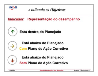 Avaliando os Objetivos

Indicador: Representação do desempenho


         Está dentro do Planejado


          Está abaixo do Planejado
         Com Plano de Ação Corretivo

          Está abaixo do Planejado
         Sem Plano de Ação Corretivo
UNISAL              Gestão Estratégica dos Negócios   Nivaldo T. Marcusso111
 