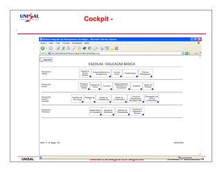 Cockpit -
o




    UNISAL    Gestão Estratégica dos Negócios   Nivaldo T. Marcusso116
 