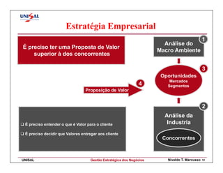 Estratégia Empresarial
                                                                                               1
                                                                        Análise do
É preciso ter uma Proposta de Valor
                                                                      Macro Ambiente
    superior à dos concorrentes

                                                                                               3
                                                                       Oportunidades
                                                                          Mercados
                                                               4         Segmentos
                                 Proposição de Valor


                                                                                               2
                                                                        Análise da
 É preciso entender o que é Valor para o cliente                         Industria
 É preciso decidir que Valores entregar aos cliente
                                                                       Concorrentes



UNISAL                              Gestão Estratégica dos Negócios      Nivaldo T. Marcusso   12
 