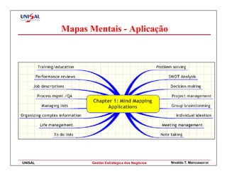 Mapas Mentais - Aplicação




UNISAL          Gestão Estratégica dos Negócios   Nivaldo T. Marcusso120
 