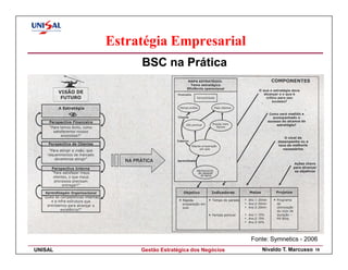 Estratégia Empresarial
              BSC na Prática




                                                Fonte: Symnetics - 2006
UNISAL        Gestão Estratégica dos Negócios      Nivaldo T. Marcusso   18
 