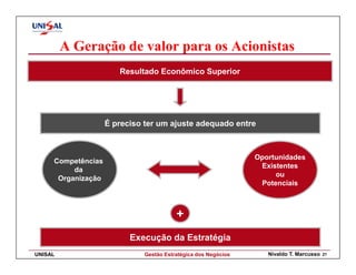 A Geração de valor para os Acionistas
                       Resultado Econômico Superior




                    É preciso ter um ajuste adequado entre



                                                                Oportunidades
     Competências
                                                                 Existentes
          da
                                                                     ou
      Organização
                                                                 Potenciais



                                         +
                          Execução da Estratégia
UNISAL                        Gestão Estratégica dos Negócios      Nivaldo T. Marcusso   21
 