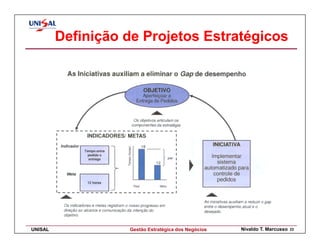 Definição de Projetos Estratégicos




UNISAL             Gestão Estratégica dos Negócios   Nivaldo T. Marcusso   23
 