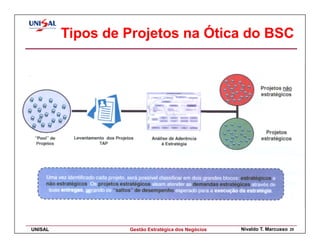 Tipos de Projetos na Ótica do BSC




UNISAL            Gestão Estratégica dos Negócios   Nivaldo T. Marcusso   25
 