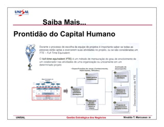 Saiba Mais...
Prontidão do Capital Humano




UNISAL          Gestão Estratégica dos Negócios   Nivaldo T. Marcusso   28
 
