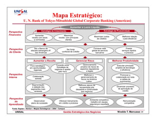 Mapa Estratégico:
              U. N. Bank of Tokyo-Mitsubishi Global Corporate Banking (Americas)
                                                                  Aumentar o Lucro Liquido
                                  Estratégia de Crescimento                                               Estratégia de Produtividade
Perspectiva
Financeira                 Aumentar                         Maximizar
                                                                                               Maximizar custos              Melhorar relação
                        receita com taxas             receita com principais
                                                                                                 de créditos                 custo-eficiência
                          e comissões                        clientes



Perspectiva               Ser o Banco de                                                       Fornecer rede                     Prestar
                                                              Ser fonte
                      atacado estrangeiro #1                                                 global de servicos              serviços rápidos
do Cliente                                               confiavel de Crédito
                           das Américas                                                          bancários                      e precisos



                         Aumentar a Receita                              Gerenciar Risco                          Melhorar Produtividade
                                                  Conexão entre                   Gerenciamento                        Executar principais
                      Foco estratégico
                                                   Estratégia de                proativo de riscos de                 projetos de tecnologia
                     em oportunidades
                                                 negócios e apetite             aspectos reguladores                        e eficiência
                         regionais
                                                    pelo risco                         e legais
Perspectiva                                                                         Melhorar o                            Promover a
Interna                 Colaboração                                             gerenciamento de                      colaboração em toda
                          estreita                                              riscos na América                         a cadeia de
                                                                                      Latina                              suprimentos
                        Segmentação                                        Melhorar planos de
                        e seleção dos                                       recuperação pós                            Dinamizar processo
                       segmentos mais                                    desastres e continuidade                       de aprovação de
                          rentaveis                                           dos negócios                                  credito



Perspectiva                                                                               Ambiente competitivo:
    do                    Desenvolver                 Oferecer treinamento                                                    Remuneração
                                                                                           trabalho em equipe,
                       plano de sucessão              em crédito e produtos                                                    competitiva
Aprendizado                                                                               segurança e equidade

  Fonte: Kaplan – Norton – Mapas Estratégicos – 2004 - Campus
     UNISAL                                                Gestão Estratégica dos Negócios                              Nivaldo T. Marcusso     31
 