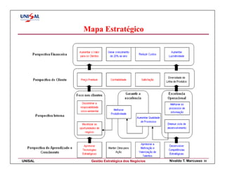 Mapa Estratégico




UNISAL     Gestão Estratégica dos Negócios   Nivaldo T. Marcusso   33
 