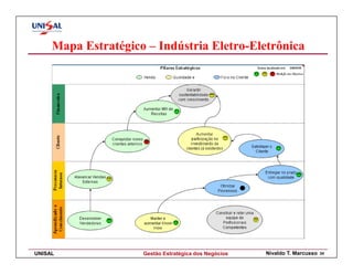 Mapa Estratégico – Indústria Eletro-Eletrônica




UNISAL               Gestão Estratégica dos Negócios   Nivaldo T. Marcusso   34
 