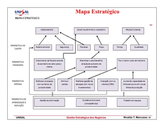 Mapa Estratégico




UNISAL   Gestão Estratégica dos Negócios   Nivaldo T. Marcusso   35
 