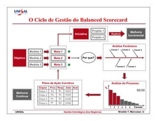 O Ciclo de Gestão do Balanced Scorecard
                                                                  Projeto 1                                 Melhoria
                                                    Iniciativa                        Ruptura
                                                                                                          Incremental
                                                                  Projeto n


                                                                                       Análise Fenômeno
                                                                                      Causa 1   Causa 2        Causa 3
            Medida 1              Meta 1

Objetivo    Medida 2              Meta 2                  Por que?

            Medida 3              Meta 3
                                                                                            Causa 4       Causa n




                       Plano de Ação Corretivo                                        Análise do Processo
                  Etapas    Proc Resp Data Aval                               %
                  Etapa 1    Pa   R1 10/03                                                                          80/20
 Melhoria
                  Etapa 2    Pb      R2     18/04
 Continua
                  Etapa 3    Pc      R3     23/05
                  Etapa n    Pf      Rn     10/06
                                                                                  1     2   3   4     5   6    Causas

UNISAL                                     Gestão Estratégica dos Negócios                   Nivaldo T. Marcusso         36
 